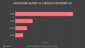 Graphcore MLPerf 1.1