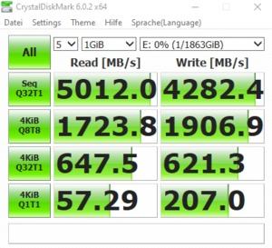 Die M.2-Performance über den X570-Chipsatz mit PCIe 4.0 x4.