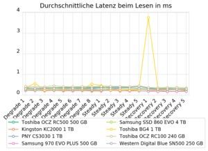 Zugehöriges Artikelbild