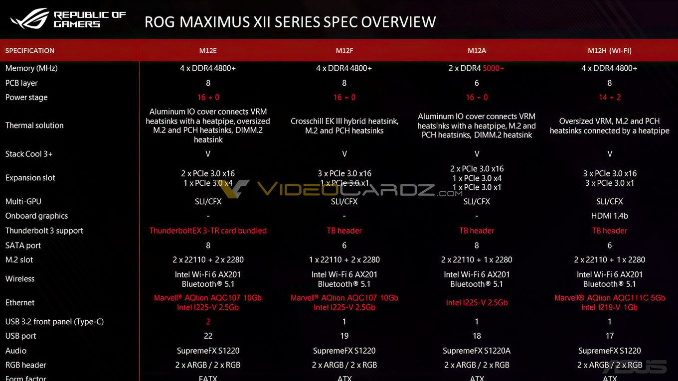 ASUS-ROG-MAXIMUS-XII-Specs_846F9E072FFA4F1C91D99C79D87DE73D.jpg