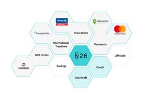 N26 300.000 Customers