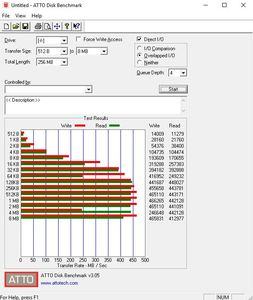 Die USB-3.1-Gen1-Performance beim ASRock X470 Taichi über den X470-Chipsatz.