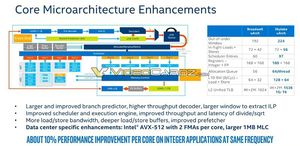 Leak der Folien zu den Intel Xeon Processor Scalable Prozessoren