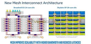 Leak der Folien zu den Intel Xeon Processor Scalable Prozessoren