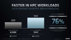 AMD EPYC 7003-Serie
