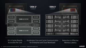 AMD EPYC 7003-Serie