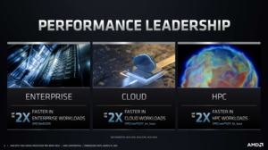 AMD EPYC 7003-Serie