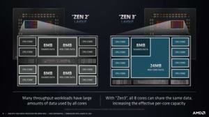 AMD EPYC 7003-Serie