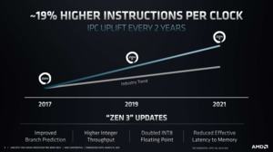 AMD EPYC 7003-Serie