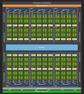 Blockdiagramm TU104-GPU