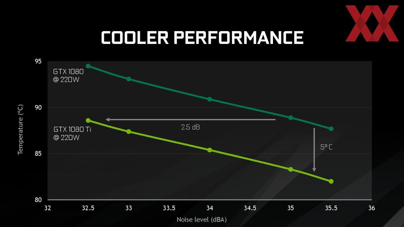 NVIDIA GDC 2017 Präsentation