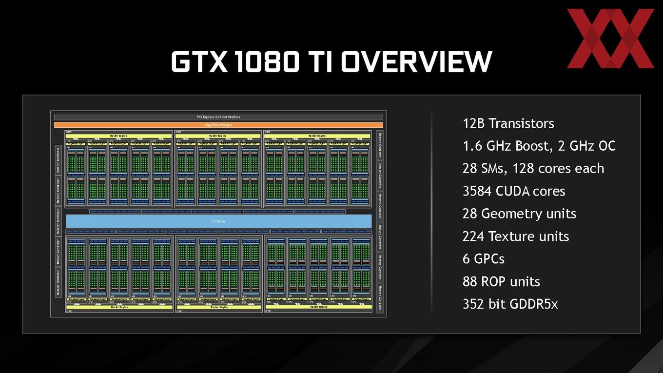 NVIDIA GDC 2017 Präsentation