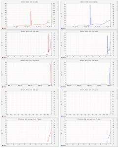 Feinstaubsensor DIY