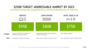 NVIDIA kauft ARM