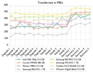 Intel SSD 760p