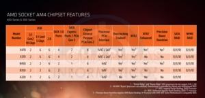 Leak zum Lauch der Ryzen 2000-Serie