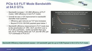 PCI-Express 6.0 Spezifikationen