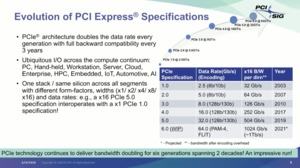 PCI-Express 6.0 Spezifikationen