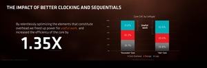 AMD RYZEN Tech Day Architektur
