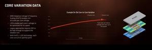 AMD RYZEN Tech Day Architektur