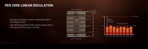 AMD RYZEN Tech Day Architektur