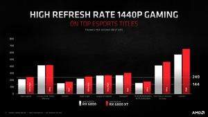 AMD Radeon-RX-6000-Serie und Ryzen-Plattform