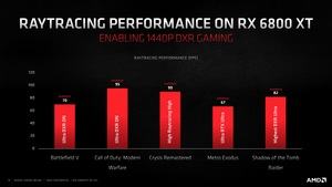 AMD Radeon-RX-6000-Serie und Ryzen-Plattform