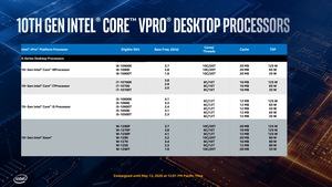 Intel Comet Lake vPro Briefing