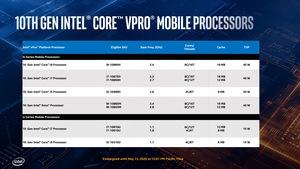 Intel Comet Lake vPro Briefing