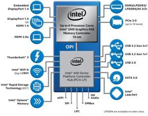 Intel Comet Lake vPro Briefing