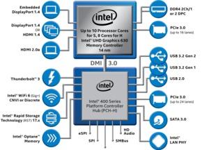 Intel Comet Lake vPro Briefing