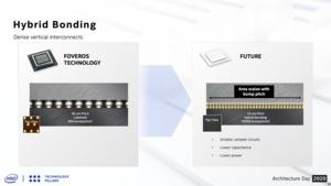 Intel Architecture Future