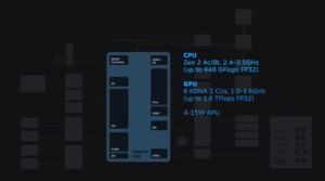 Valve Steam Deck Deep Dive