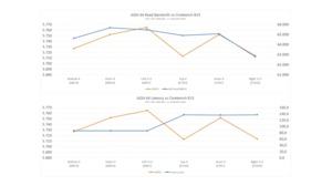 AMD EPYC 7601 bei 4 GHz