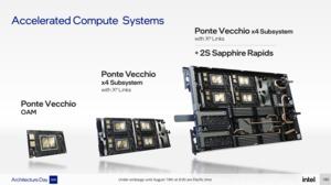 Intel Ponte Vecchio