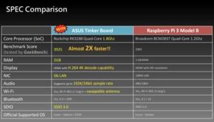 ASUS Tinker Board