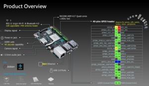 ASUS Tinker Board