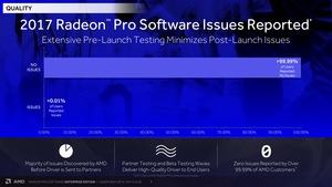 AMD Radeon Pro Software Enterprise Edition​ 18.Q2 WHQL