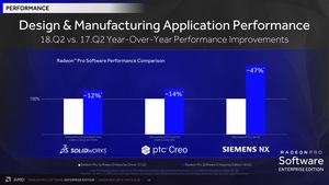 AMD Radeon Pro Software Enterprise Edition​ 18.Q2 WHQL