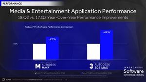 AMD Radeon Pro Software Enterprise Edition​ 18.Q2 WHQL