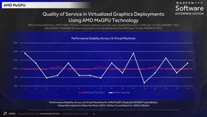 AMD Radeon Pro Software Enterprise Edition​ 18.Q2 WHQL