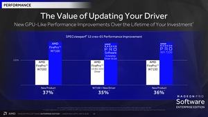 AMD Radeon Pro Software Enterprise Edition​ 18.Q2 WHQL