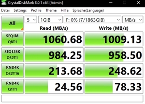 Die USB-3.2-Gen2-Performance über den Z590-Chipsatz.