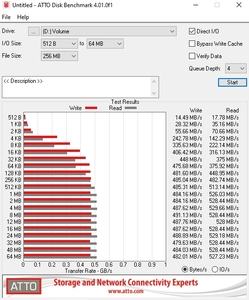 Die SATA-6GBit/s-Performance über den Z590-Chipsatz.