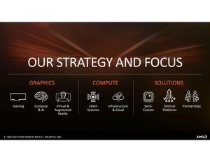 AMD Quartalszahlen Q4 2019