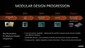 Hot Chips 33 - AMD über das Packaging