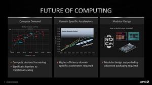 Hot Chips 33 - AMD über das Packaging