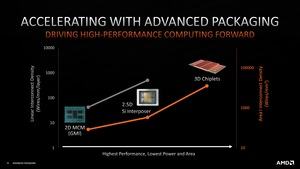 Hot Chips 33 - AMD über das Packaging