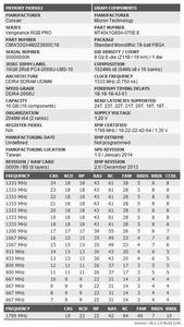 SPD-Programmierung des Corsair-Speicherkits