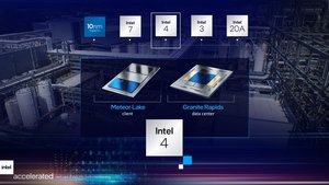 Intel Meteor Lake und Granite Rapids